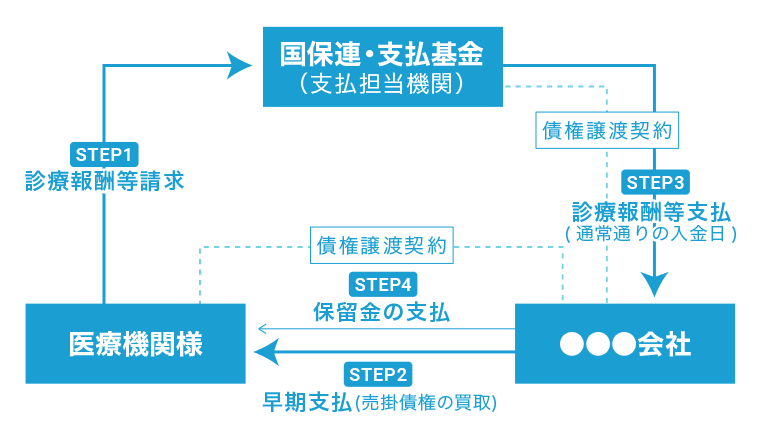 お支払いの流れと仕組み