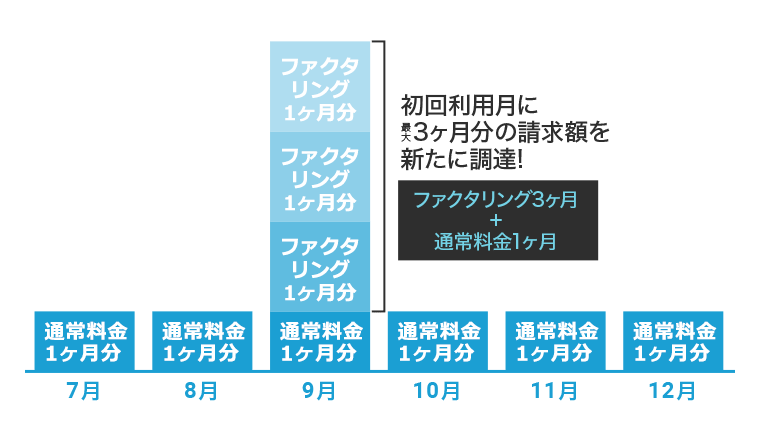 ご入金イメージ